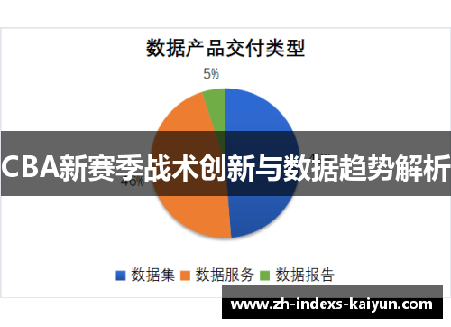 CBA新赛季战术创新与数据趋势解析