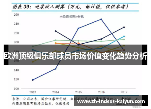 欧洲顶级俱乐部球员市场价值变化趋势分析