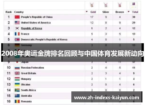2008年奥运金牌排名回顾与中国体育发展新动向